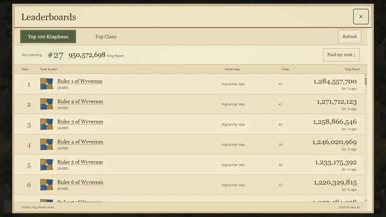 Crownlands rankings interface captured with fictional demonstration state